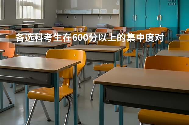 各选科考生在600分以上的集中度对比
